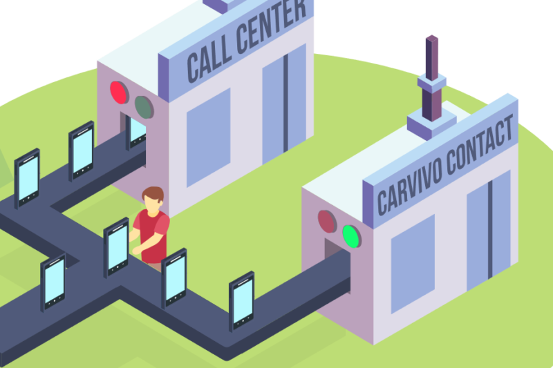 CARVIVO accueille à son capital Nord Capital Partenaires et Turenne Capital dans le cadre de l’accélération de sa croissance